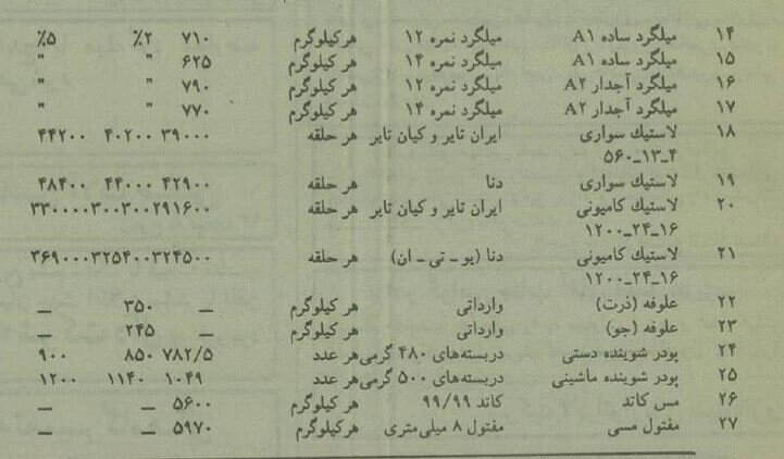 ۳۰سال قبل قیمت قند و شکر و روغن چند بود؟