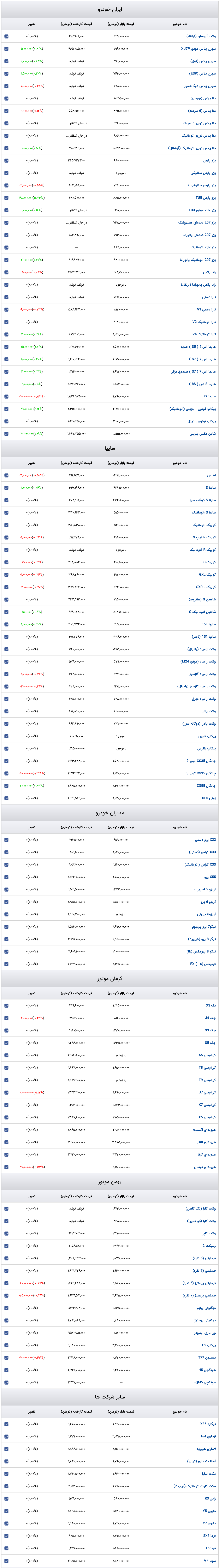 قیمت خودرو