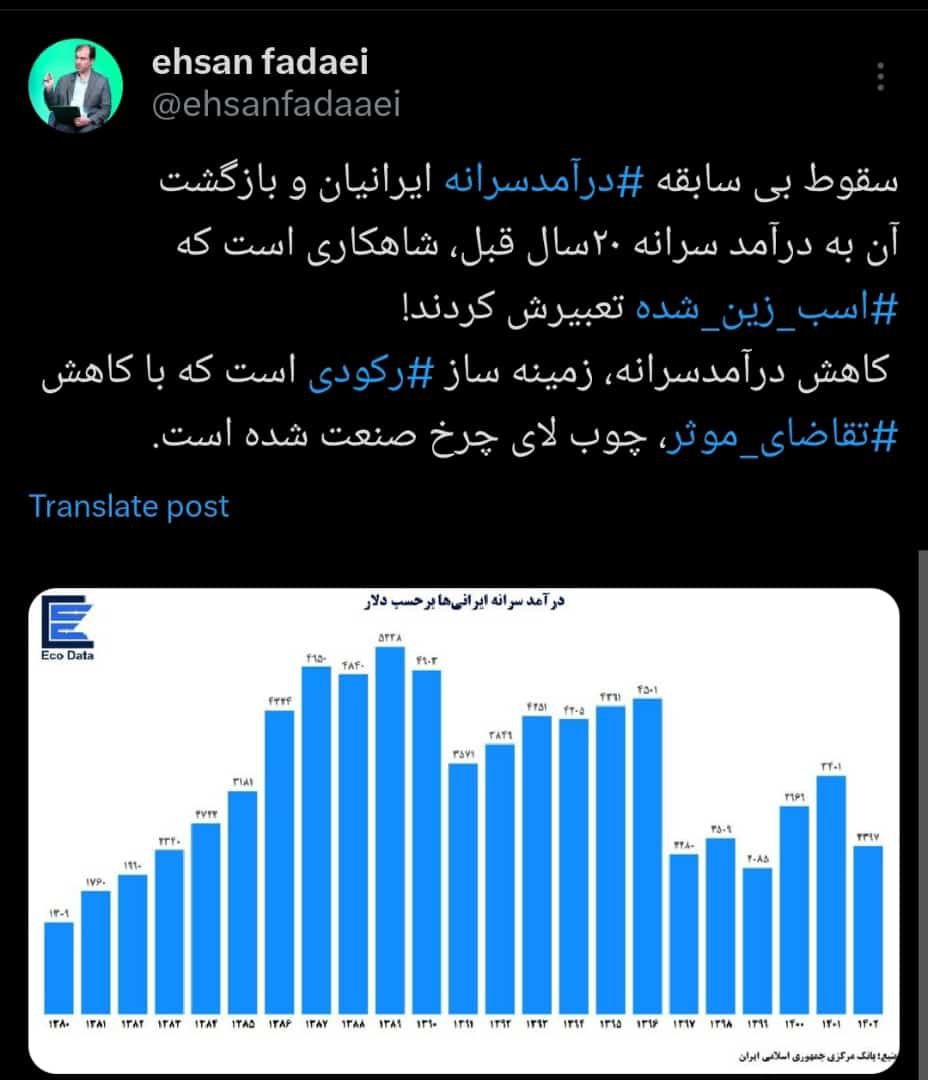 ایران رسما 20سال به عقب بازگشت!