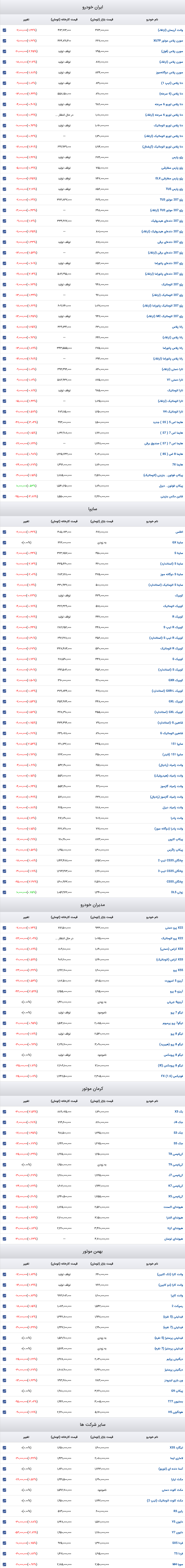 قیمت خودرو