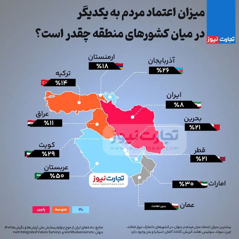 میزان اعتماد مردم به یکدیگر در ایران، آبروبر شد