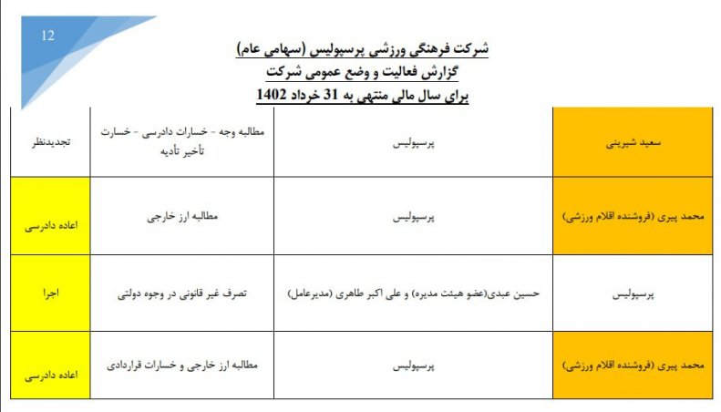 شکایت جنجالی پرسپولیس از دو مدیرعامل سابق!