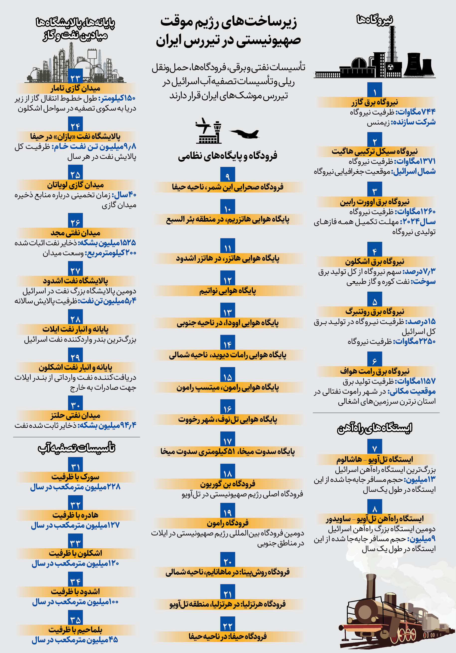 این 35‌ نقطه در اسرائیل در تیررس حمله ایران است