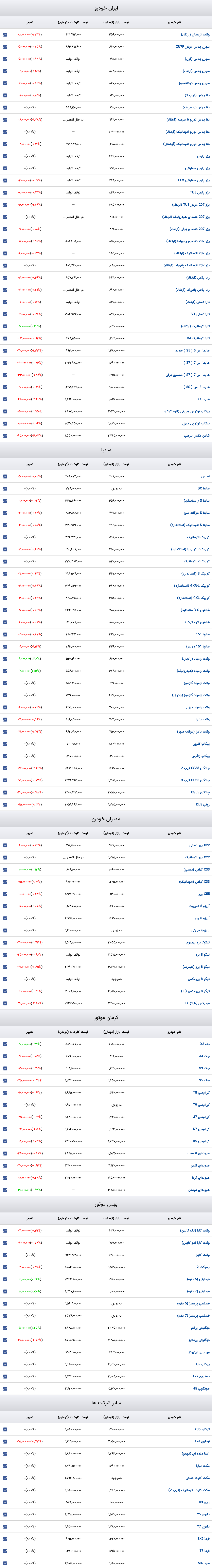 قیمت خودرو