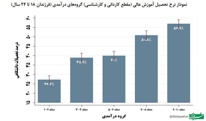 رتبه‌های برتر کنکور در تسخیر بچه پولدارها!