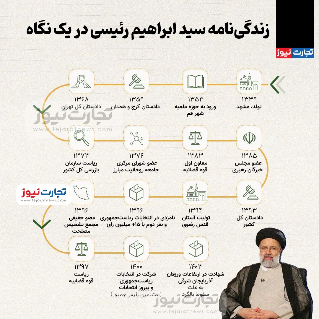 زندگی‌نامه ابراهیم رئیسی در یک نگاه