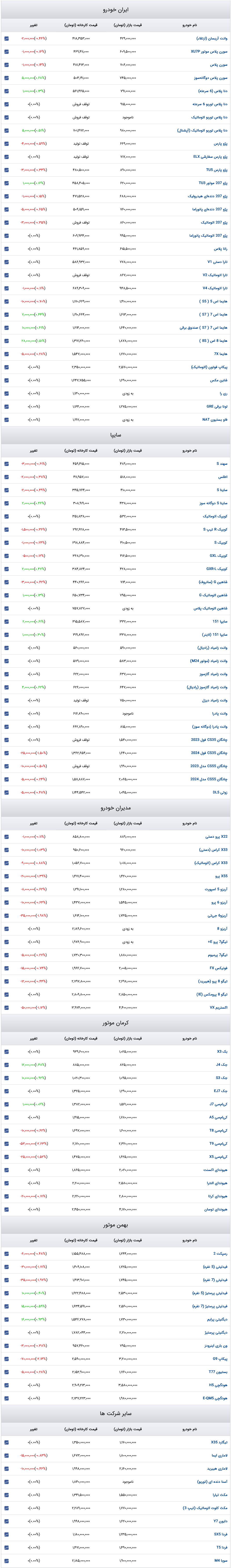 قیمت خودرو