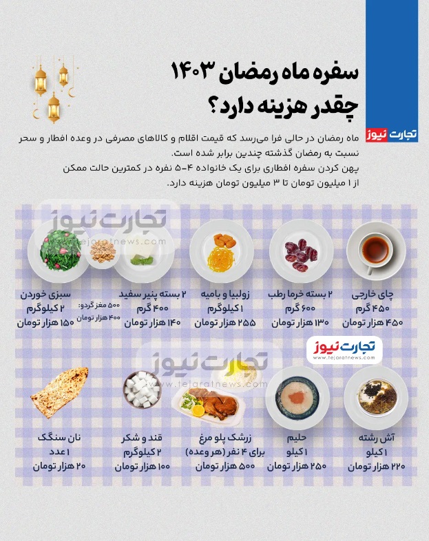 سفره ماه رمضان ۱۴۰۳ چقدر هزینه دارد؟