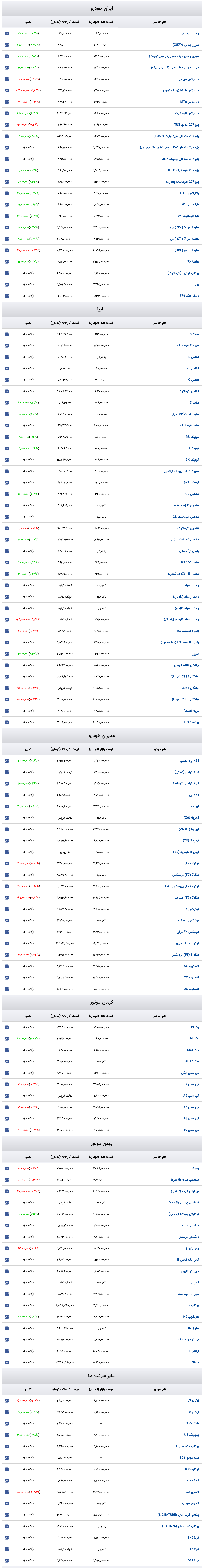 Screenshot 2025-12-31 at 15-47-43 قیمت روز خودرو