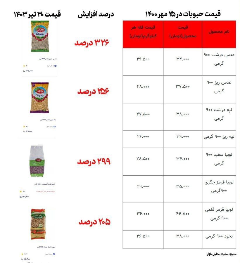 عکس عجیبی که بر تن همه ایرانی‌ها لرزه می‌اندازد!