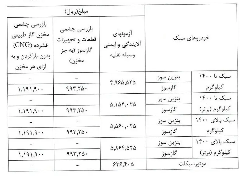 معاینه+فنی (1)