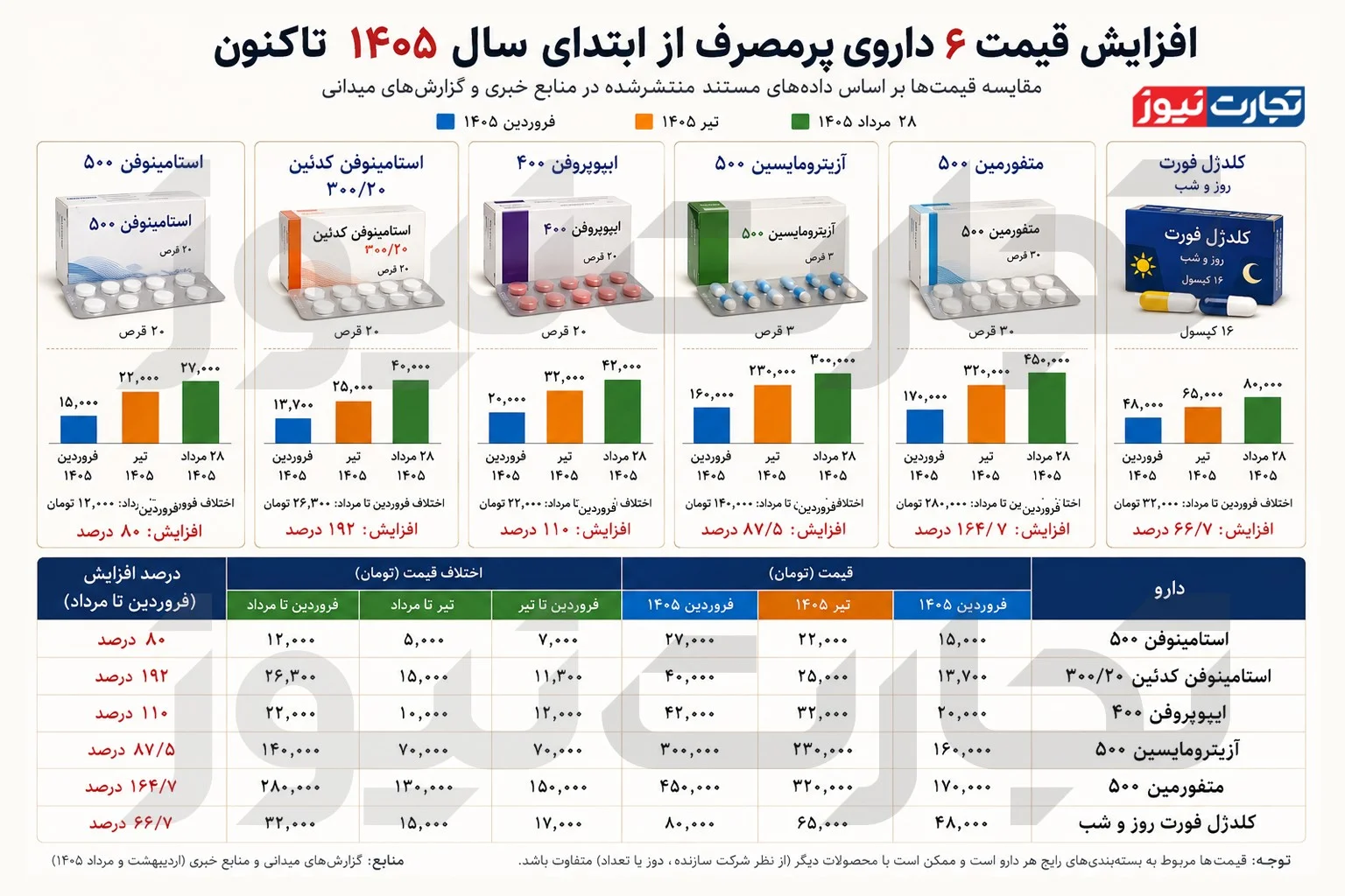 اینفو-دارو-ak