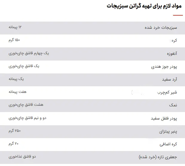 گراتن سبزیجات