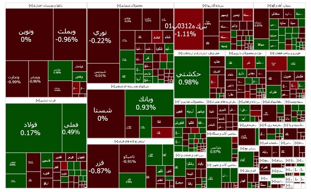 بازار بورس ریزش سنگین کرد 