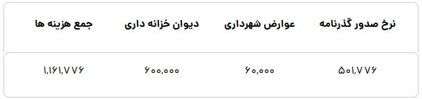 هزینه-پاسپورت