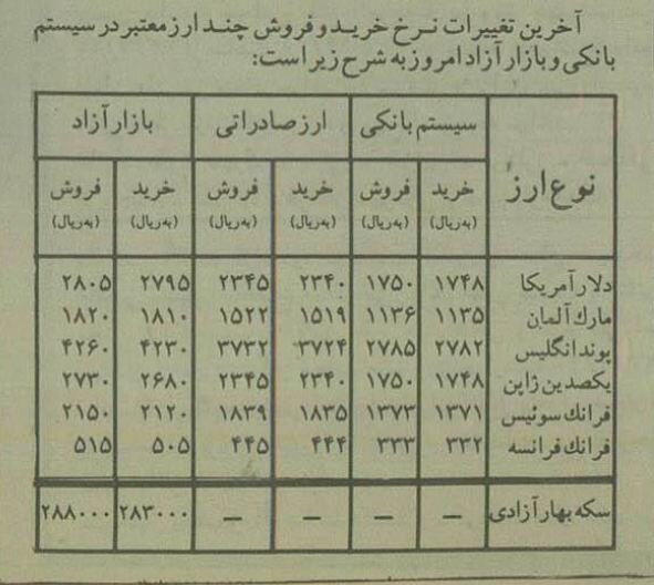 دستگیری دلال‌ها کارساز نشد، دلار بالا رفت!