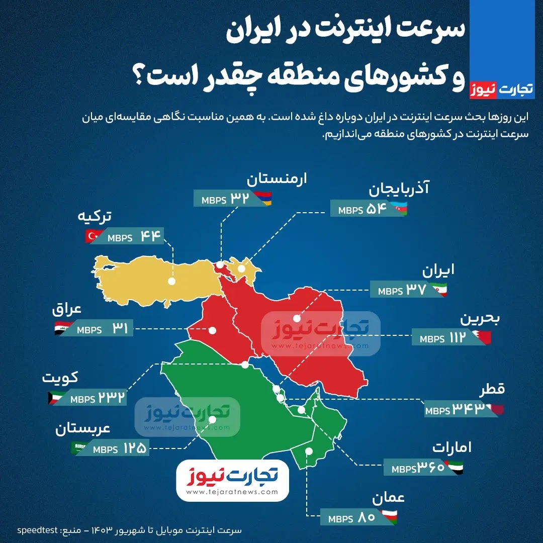 میزان سرعت اینترنت در ایران و کشور‌های منطقه 