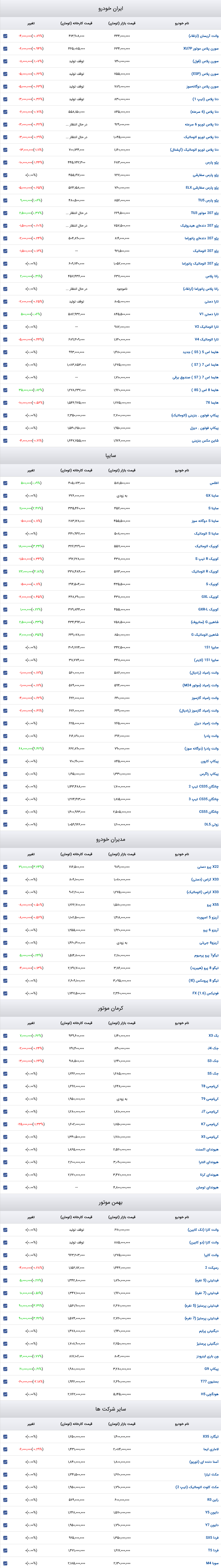 قیمت خودرو