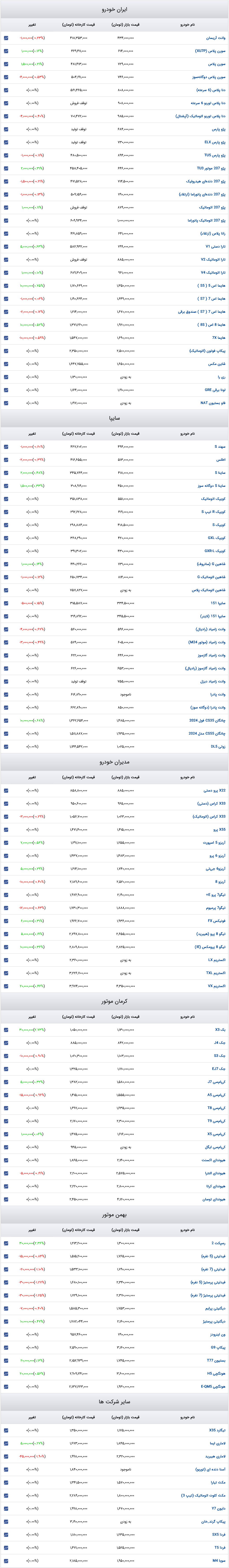 قیمت خودرو