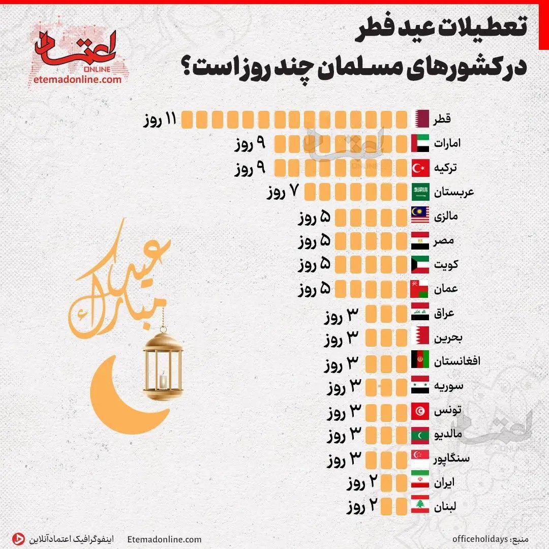 تعطیلات عید فطر در کشورهای مختلف جهان 