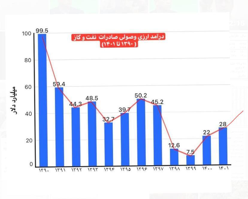 درخواست دعا برای عدم تکرار بحران سال 98 