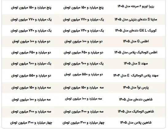 قیمت ماشین - 2