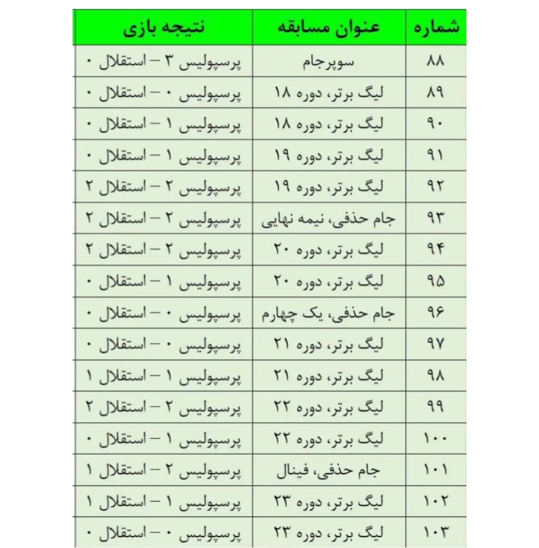 هواداران استقلال و پرسپولیس حال همدیگر را گرفتند