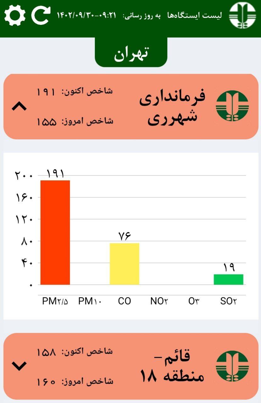 میزان آلودگی هوا در سه منطقه تهران بحرانی شد