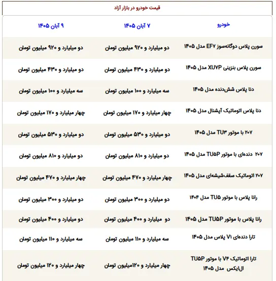 قیمت ماشین - 1