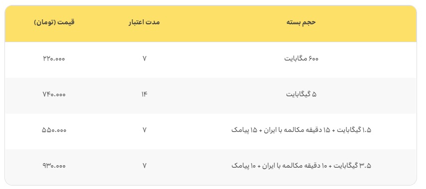 «همسفر» ایرانسل با بسته‌های جدید رومینگ