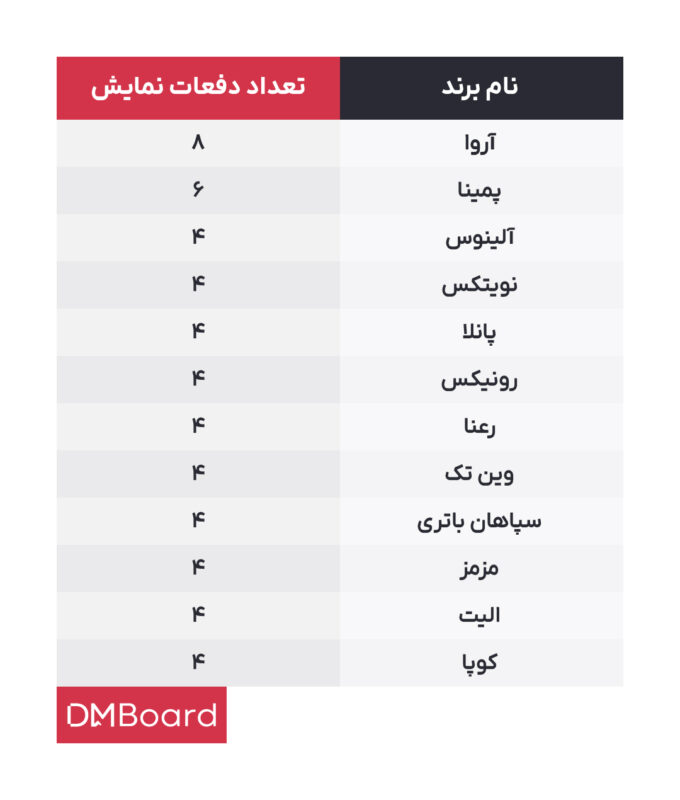 نمایش ۱۳۰ تبلیغ حین بازی ایران-ژاپن 