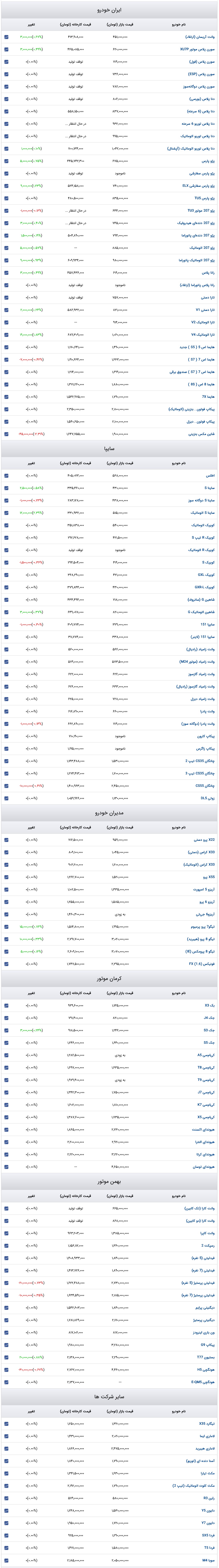 قیمت خودرو