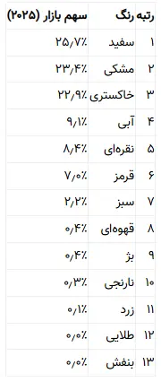 رنگ محبوب خودرو