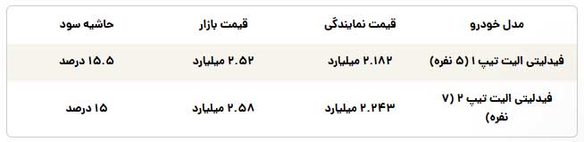 خرید-فیدیلیتی
