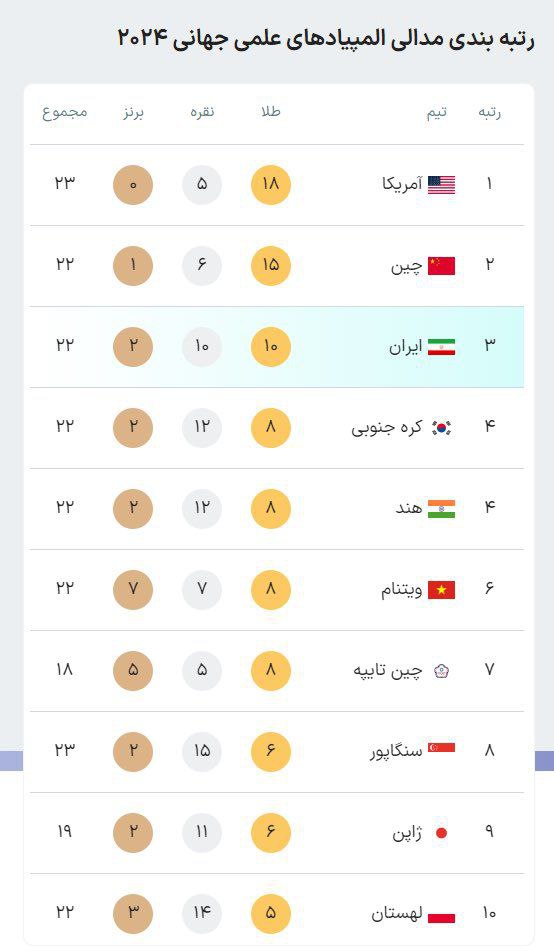 ایران در این مورد خاص، کنار چین و آمریکا قرار گرفت