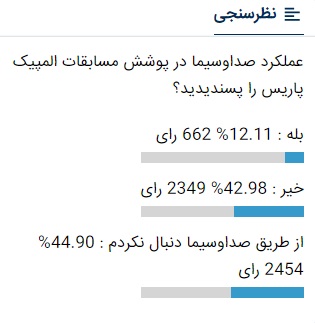 آماری که رسما آبروی صداوسیما را بُرد