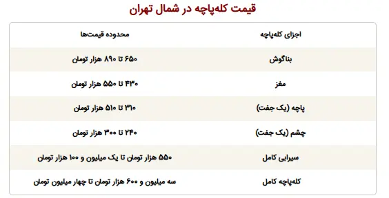 کله پاچه در شمال تهران