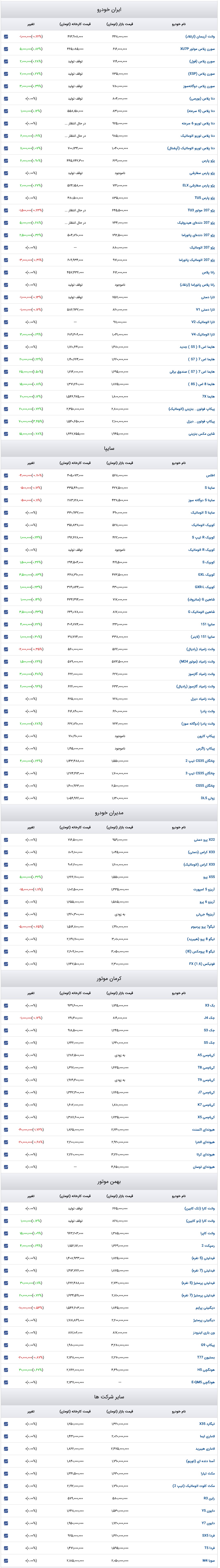 قیمت خودرو