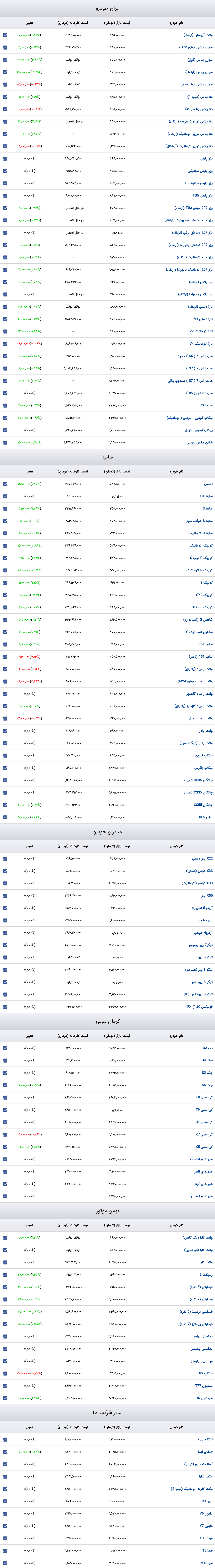 قیمت خودرو