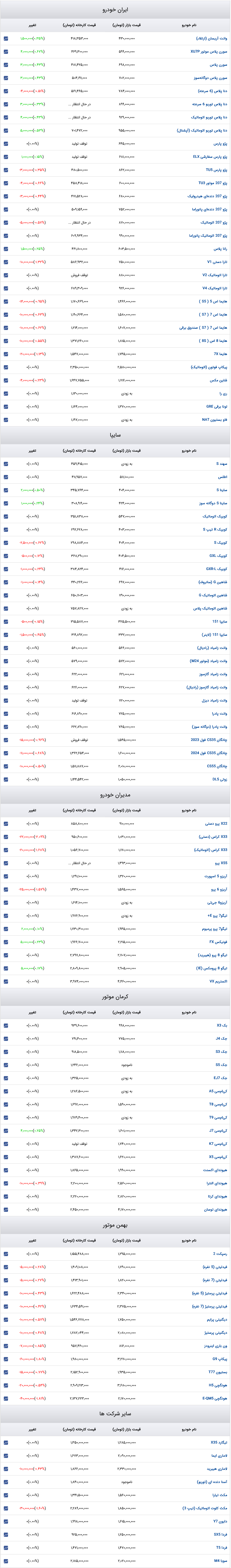 قیمت خودرو