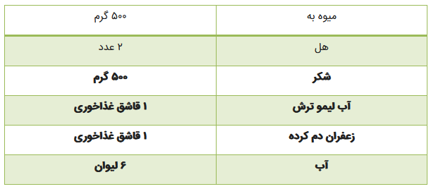 تا فصلش هست این مربای خوشمزه را درست کن!