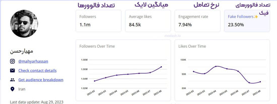 راهنمای انتخاب پیج مناسب برای تبلیغات در اینستاگرام