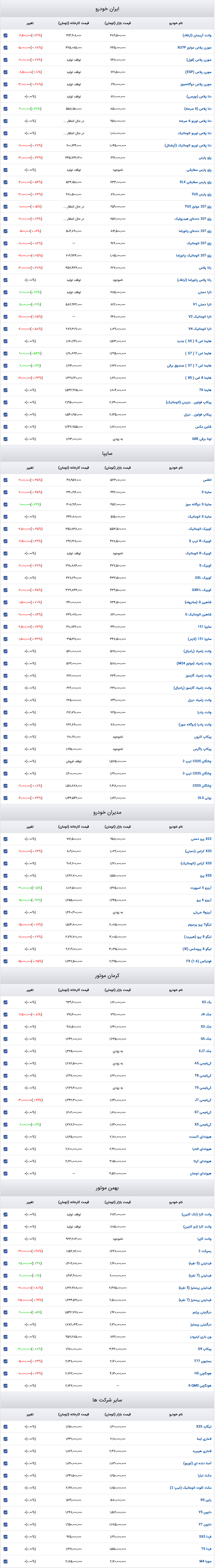 قیمت خودرو