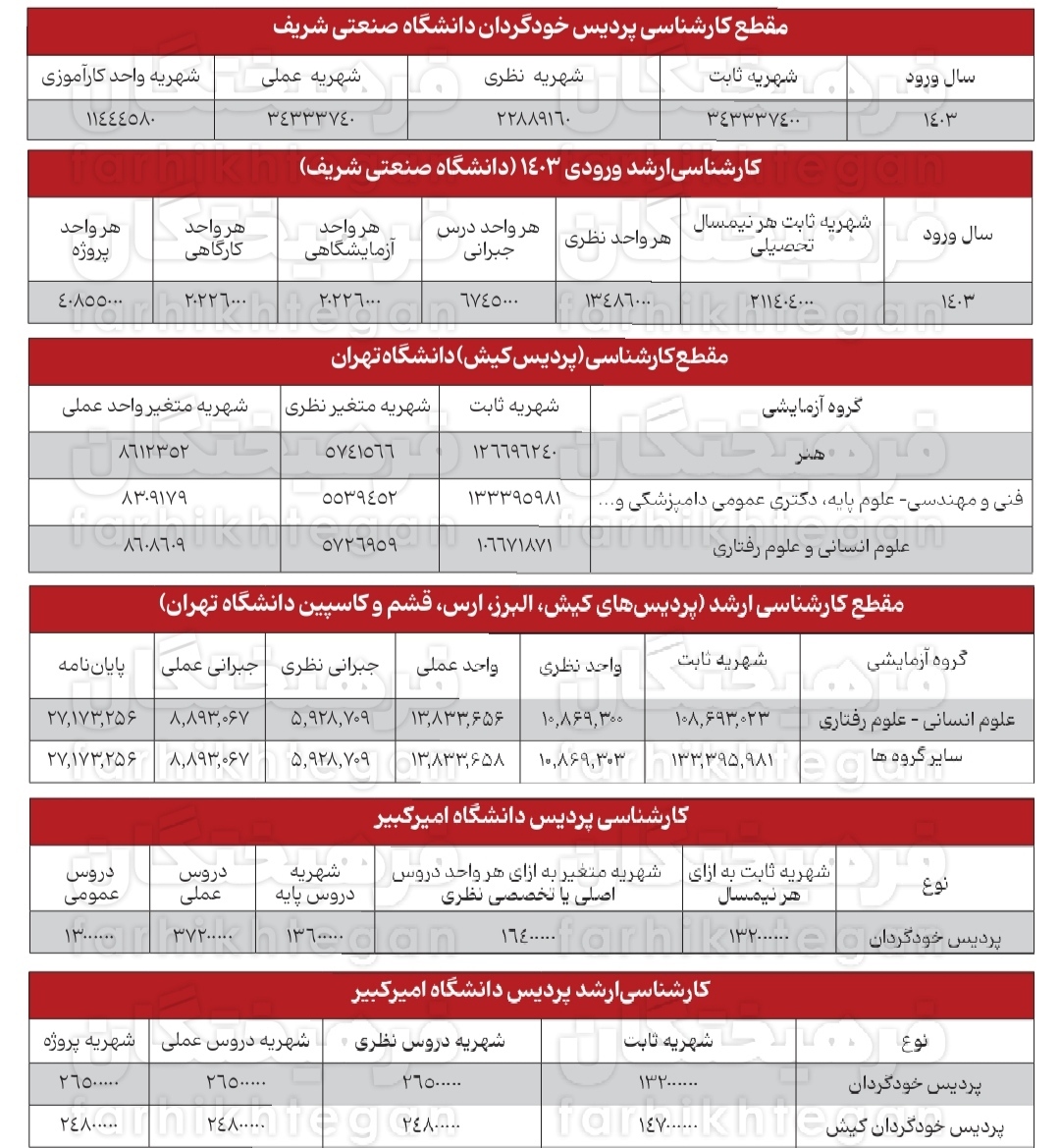 آمار عجیب از پردیس‌های پولی دانشگاه‌های دولتی