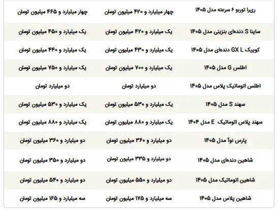 2 - ماشین