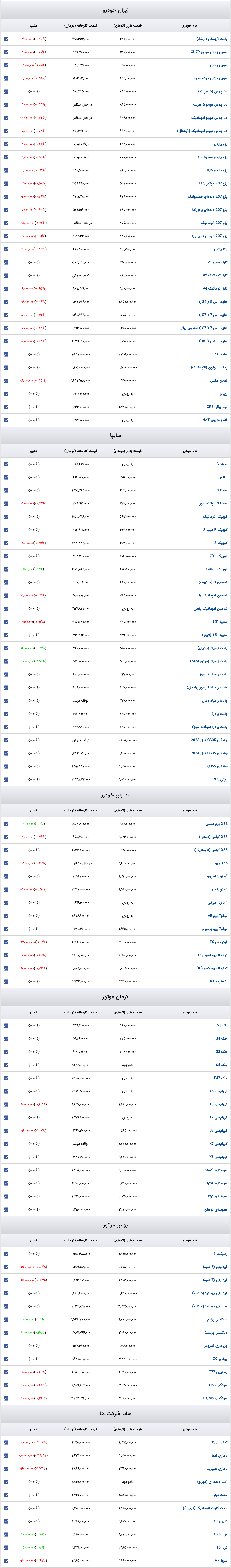 قیمت خودرو