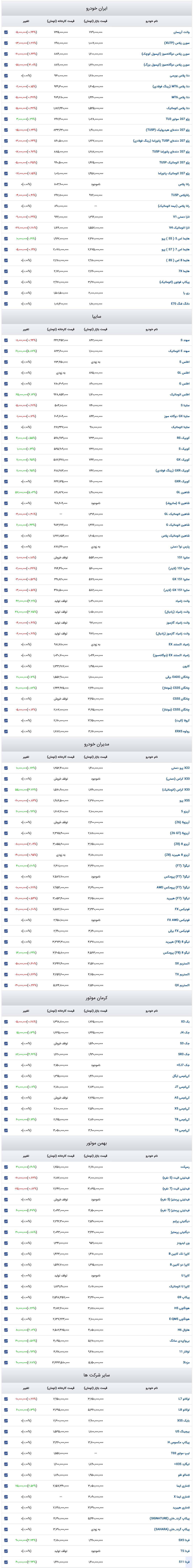 Screenshot 2025-12-10 at 16-08-38 قیمت روز خودرو