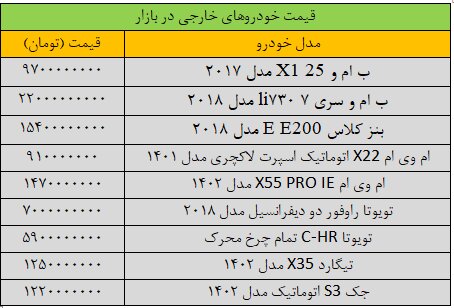 ریزش سنگین قیمت خودرو در بازار