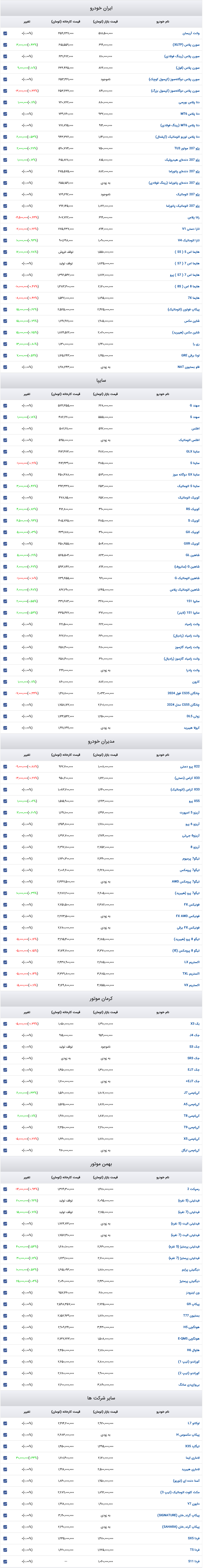 Screenshot 2025-03-04 at 16-07-25 قیمت روز خودرو