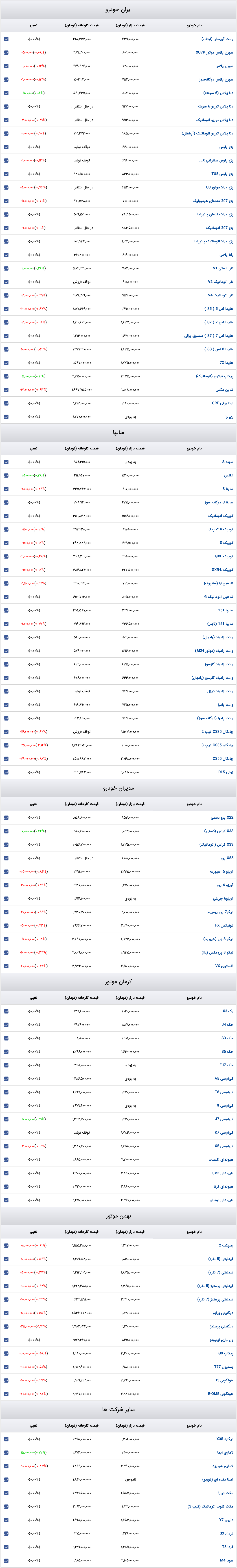 قیمت خودرو